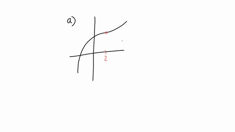 examples-construct-examples-of-the-things-described-in-the-following-try-to-find-examples-that-are-different-than-any-in-the-reading-a-the-graph-of-a-function-f-for-which-f-2-does-not-exist-30656