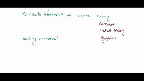 this-first-week-of-nur-104-introduced-nursing-assessment-and-using-your-skills-of-interviewing-a-patient-to-obtain-information-about-their-health-status-as-a-student-who-has-some-medical-bac-28228