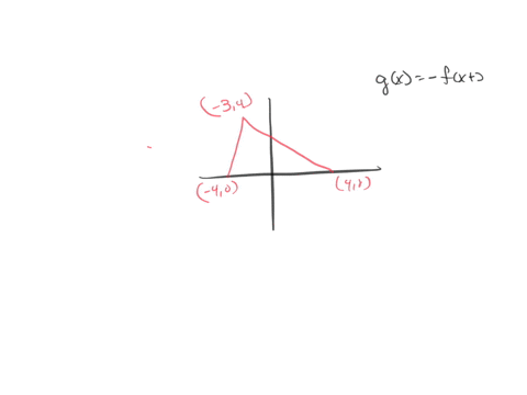 the-graph-of-fx-is-shown-in-red-draw-the-graph-of-gxfx2