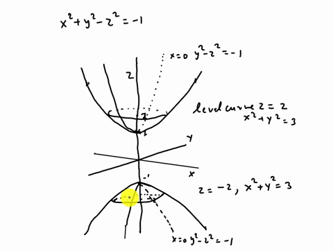 sketch-the-hyperboloid-with-two-sheets-z-y-_-2-1-by-first-sketching-the-level-curves-for-12-b-then-sketching-the-cross-sections-in-the-yz-plane-and-finally-sketching-the-whole-surface-08018