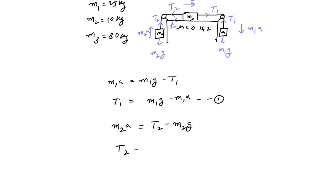 SOLVED: Tne drawing shows three objects. They are connected by strings ...