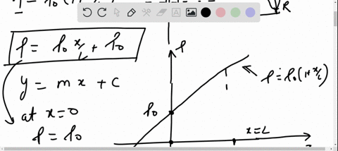 consider-a-rod-of-radius-r-and-length-l-it-is-lying-along-the-x-axis-of-a-coordinate-system-with-its-left-end-at-the-origin-the-rod-has-a-non-uniform-mass-density-that-varies-with-position-as-0-1-xl-3