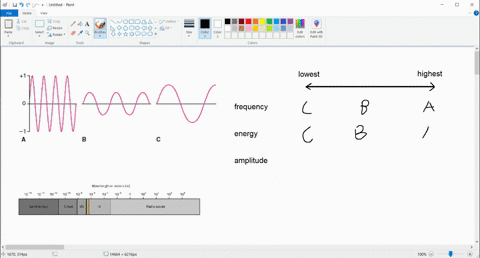 portions-of-electromagnetic-waves-a-b-and-c-are-represented-by-the-following-not-drawn-to-scale-rank-them-in-order-of-a-increasing-frequency-b-increasing-energy-c-increasing-amplitude-d-if-wave-b-ju-2