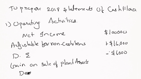 additional-information-provided-by-the-company-includes-the-following-equipment-costing-60000-was-purchased-for-cash-equipment-with-a-net-book-value-of-10000-was-sold-for-16000-depreciation-32022