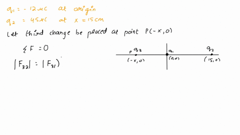 two-charges-x-axis-12-hc-and-45-c-and-the-third-unknown-charge-are-located-o-the-located-12-mc-charge-is-located-atthe-origin-and-the-45-hc-charge-is-at-i5-cm-equilibrium-the-unknown-charge-35294