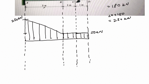problem-3-the-cantilevered-beam-shown-below-has-a-fixed-support-at-the-left-end-the-beam-is-subjected-to-an-upward-pointing-distributed-load-between-a-and-b-an-applied-moment-at-c-and-a-poin-21538