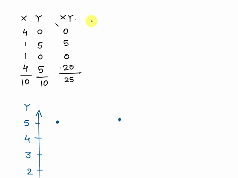 For the following scores 3 drag blue round points onto the...