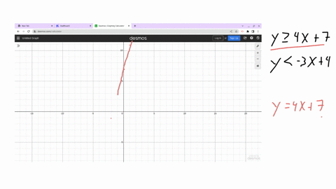 graph-the-solution-to-the-following-system-of-inequalities-y4x7-y-3x4