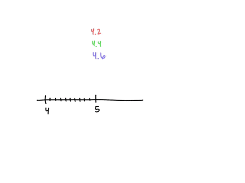 graph-the-numbers-on-a-number-line-424446-30211