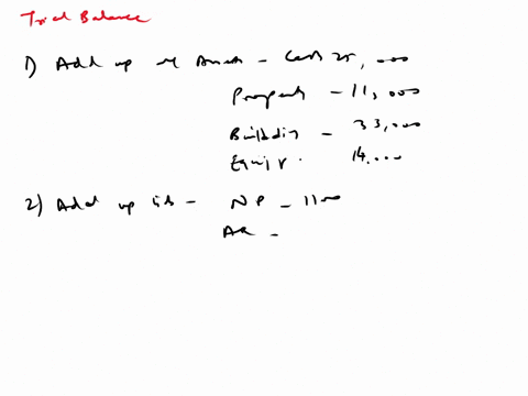 case-study-chapter2-grent-wonder-farm-data-table-assets-liabilities-equity-contributed-capital-retained-earnings-salaries-common-service-salaries-payable-stock-dividends-revenue-expense-500-76066