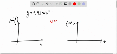 the-accepted-value-for-the-acceleration-of-gravity-is-a-constant-981ms-knowing-that-what-should-the-graph-of-velocity-vs-time-for-a-falling-object-look-like-assume-down-is-the-positive-direc-20173