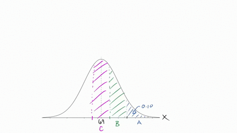 in-a-large-sectlon-of-a-stallstlcs-class-the-points-for-the-final-exam-are-normally-distributed-with-a-mean-of-69-and-a-standard-deviation-of-7-grades-are-assigned-such-that-the-top-10-recei-88506