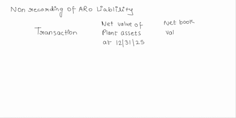 in-newlife-did-not-record-the-aro-liability-correctly-determine-the-impact-for-each-item-listed-below-and-indicate-the-effect-of-the-errorif-any-in-the-blanks-provided-by-using-the-appropria-31896