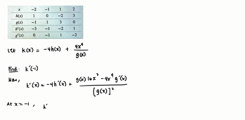 question-16-point-4x-let-kx-4hx-given-the-following-table-of-values-find-k-1-gx-72-hx-gx-h-x-8-x-3-provide-your-answer-below-k-i-a-06882