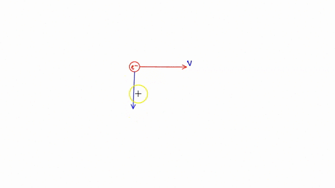 an-electron-moving-with-a-velocity-v-40-i-30-j-20k-x-106ms-enters-a-region-where-there-is-a-uniform-electric-field-and-a-uniform-magnetic-field-the-magnetic-field-is-given-by-b-10-i-20-j-40k-87834
