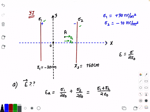 two-uniformly-charged-infinite-nonconducting-planes-are-parallel-to-a-yz-plane-of-a-coordinate-system-and-positioned-at-x1-20-cm-and-x2-60-cm-the-surface-charge-densities-on-the-planes-are-1-85852