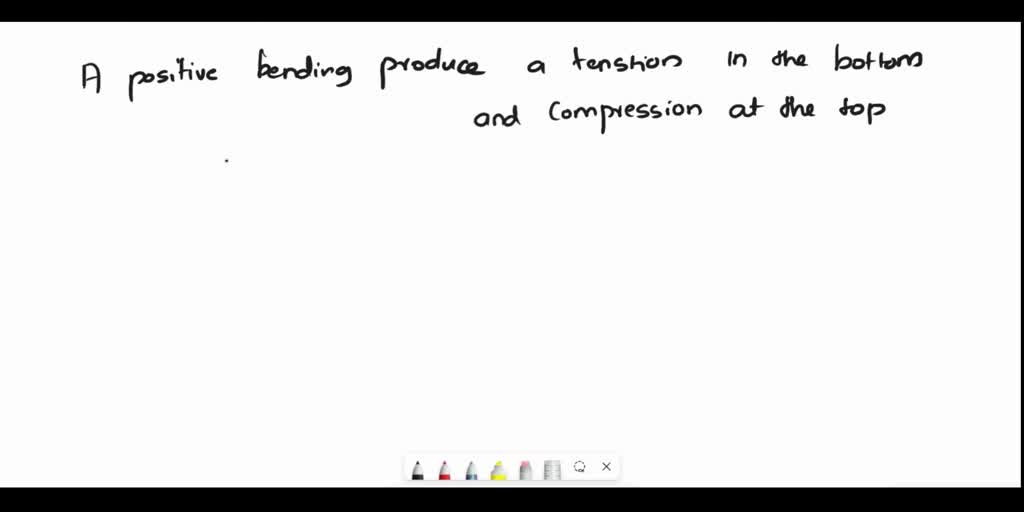 Deformation diagram Cross section Embedded beam (deflection) of the