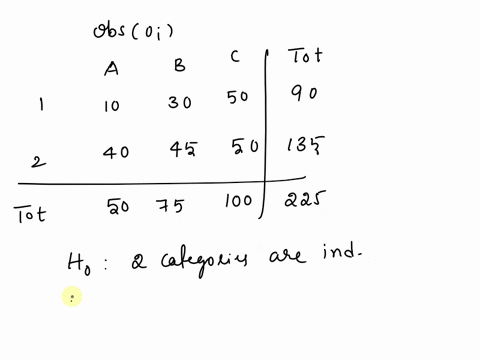 1112-use-the-following-contingency-table-b-total-10-s0-30-45-50-50-10-90-135-225-total-compute-the-expected-frequency-for-each-cell-b-compute-xstat-is-it-significant-at-0052-46006