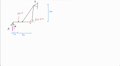 5-17-determine-the-reactions-at-the-roller-a-and-pin-b-b-11-2m-450-n-3-m-600-nm-4-m-5-17determine-the-reactions-at-the-roller-a-and-pin-b-ba-4-m-450n-600nm-2m-3m-59187