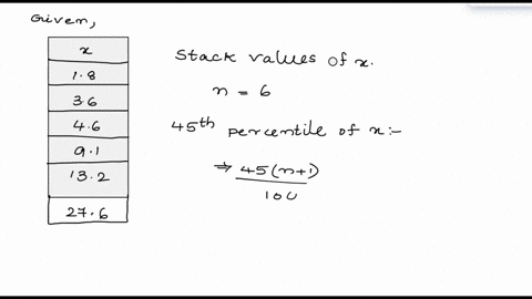 calculate-the-45th-percentile-of-the-data-shown-18-36-46-91-432-276-submit-question-19409