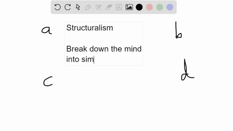 the-early-school-of-psychology-called-structuralism-a-rejected-the-use-of-introspection-as-a-researc-81237
