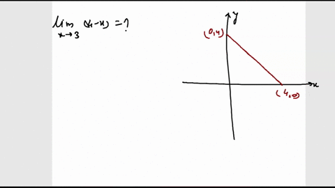 use-the-graph-to-find-the-limit-if-it-exists-if-an-answer-does-not-exist-enter-dne-lim-4-x-x-3-2-2-3-58755