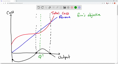 based-on-the-graph-above-should-the-firm-increase-decrease-or-stay-at-current-levels-of-production-to-maximize-profitincrease-until-the-total-revenue-curve-and-total-cost-curve-intersectdecr-20818
