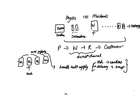 how-will-a-wholesaler-who-is-too-slow-to-innovate-affects-the-distribution-channel-94584