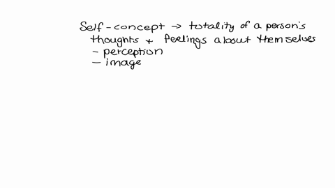 what-is-self-concept-how-does-self-concept-shape-or-affect-personality-development-explain-in-detail-27687
