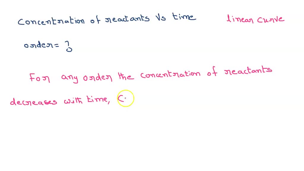 SOLVED: Question 17 Of 31 Submit What Order Of Reaction Has A Linear ...