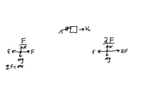 a-woman-exerts-a-constant-horizontal-force-on-a-large-box-as-a-result-the-box-moves-across-a-horizontal-floor-at-constant-speed-vo-if-the-woman-doubles-the-constant-horizontal-force-than-she-70578