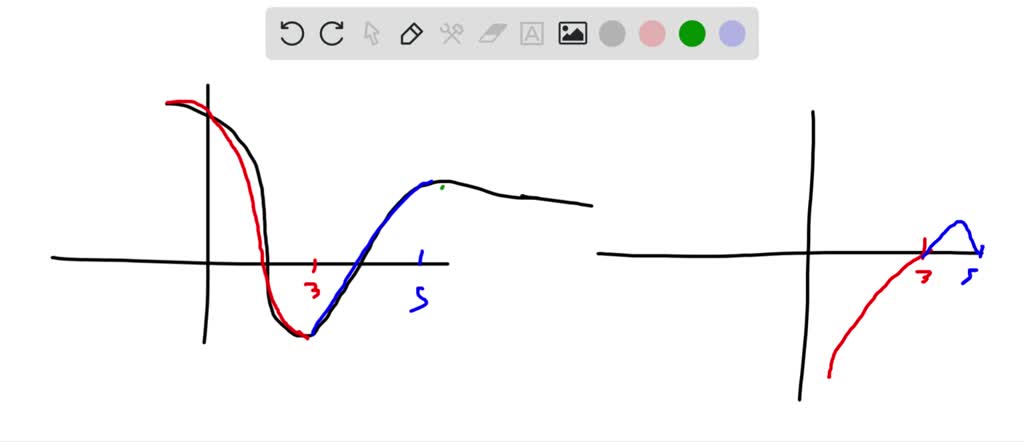 1 Point For The Function Fx Shown In The Graph Below Sketch A Graph Of The Derivative You 2399