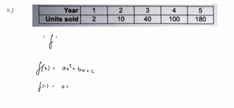 the-table-lists-the-number-of-phones-sold-millions-in-the-first-years-on-the-market-find-quadratic-function-that-models-ihe-data-year-unlts-sold-100-x-use-intogers-or-decimals-for-any-number-18713