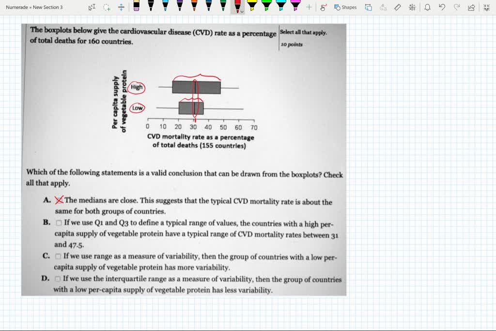 solved-the-boxplots-below-give-the-cardiovascular-disease-cvd-rate