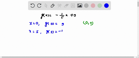 graph-the-function-g6-19-62426