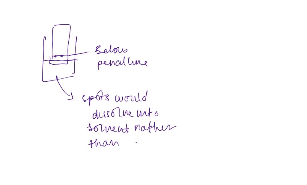 SOLVED 11. Why is it important for the spots on a TLC plate to be above the level of the