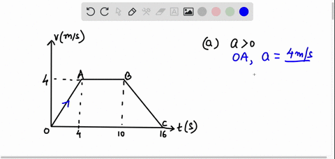 study-the-velocity-time-graph-of-an-object-given-alongside-and-answer-the-following-questions-2011-a-which-part-of-the-graph-represents-uniform-positive-acceleration-calculate-this-accelerat-22822