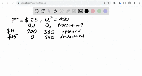the-following-graph-shows-the-annua-market-for-florida-oranges-which-are-sold-in-units-of-90-pound-boxes_-use-the-graph-input-tool-to-help-you-answer-the-following-questions-you-will-not-be-67793