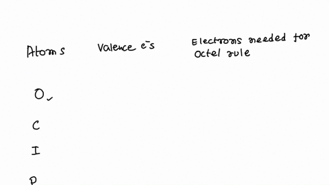 for-each-atom-below-indicate-the-number-of-valence-electrons-possessed-by-the-atoms-and-the-number-of-electrons-required-to-satisfy-the-octet-rule-atoms-valence-electrons-electrons-necded-fo-66261