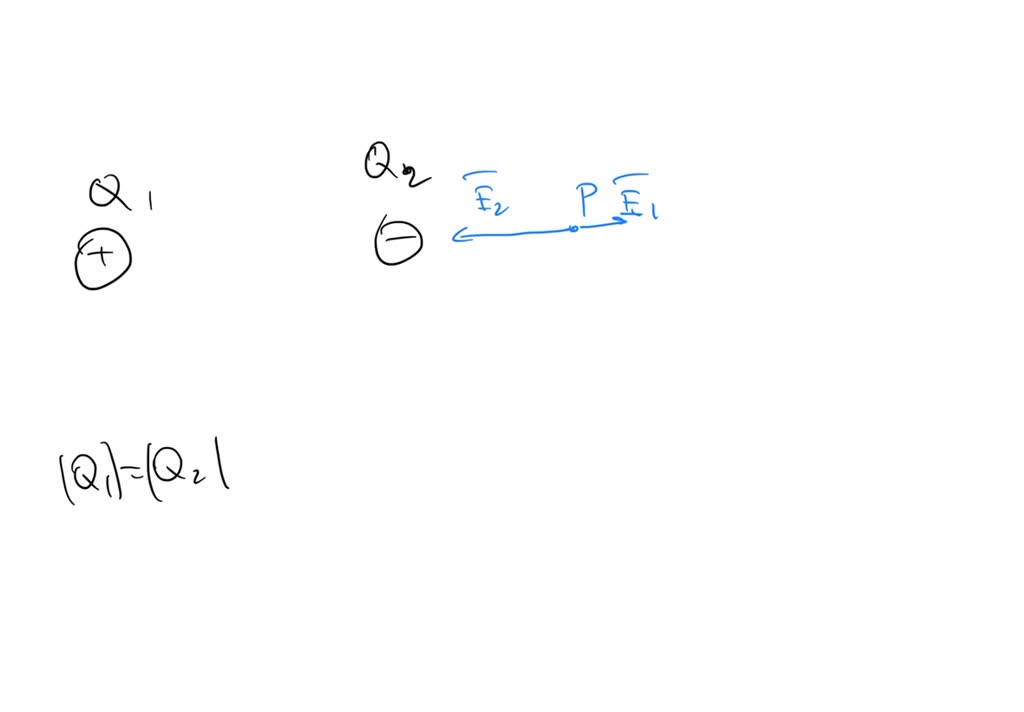 SOLVED: 5) Two Point Charges Q1 And Q2 Of Equal Magnitudes And Opposite ...