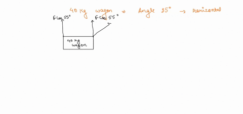 a-force-mathbff-is-applied-to-each-of-two-ropes-of-negligible-weight-attached-to-opposite-ends-of-a-14128