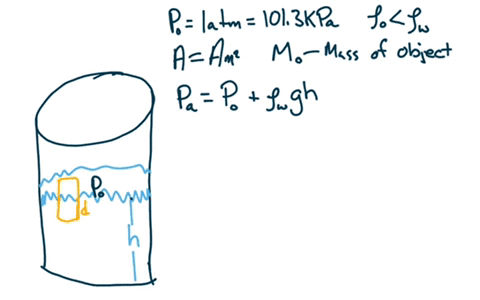 a-tank-with-a-flat-bottom-of-area-a-and-vertical-sides-is-filled-to-a-depth-h-with-wath-water-the-pr-20098