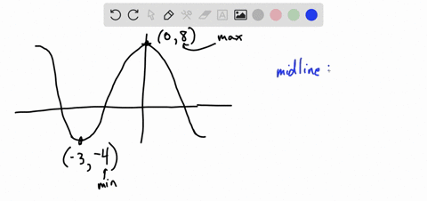 find-a-function-of-the-form-y-asinkx-c-or-y-acoskz-c-whose-graph-matches-this-one-leave-your-answer-in-exact-form-if-necessary-type-pi-for-t-23005