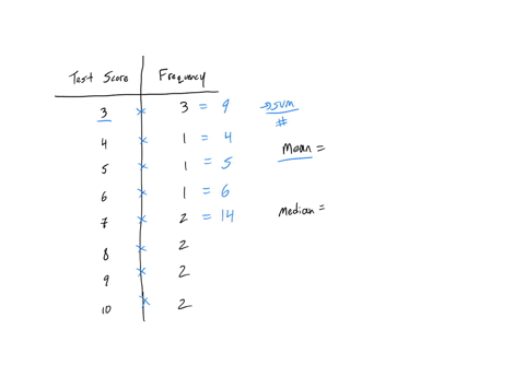 the-table-below-shows-the-scores-of-a-group-of-students-on-a-10-point-quiz-test-score-frequency-3-3-4-1-5-1-6-1-7-2-8-2-9-2-10-2-the-mean-score-on-this-test-is-the-median-score-on-this-test-is-round-y