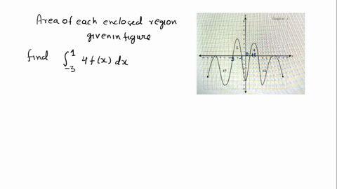the-regions-a-b-c-dand-e-in-the-figure-below-are-bounded-by-the-graph-of-the-function-f-and-the-x-axis-the-areas-ofeach-enclosed-region-are-labeled-in-the-figure-with-their-respective-numeri-16367