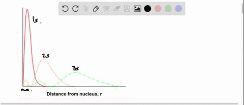which-electron-is-on-average-closer-to-the-nucleus-an-electron-in-a-2s-orbital-or-an-electron-in-a-3s-orbital-2