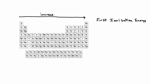 which-atom-has-the-lowest-first-ionization-energy-na-mg-cl-p-si