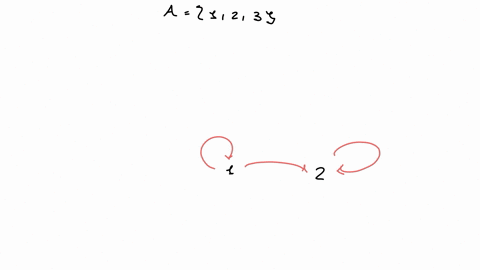 015-making-a-relation-transitive-3-points-let-a-123-consider-the-following-relation-on-a-r-11-12-22-23-31-32-a-in-order-to-turn-r-into-a-transitive-relation-more-elements-in-a2-have-to-be-ad-63948