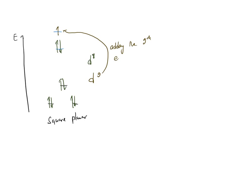 SOLVED: QUESTION Why do d8 metals like Au3+ and Pt2+ prefer square ...