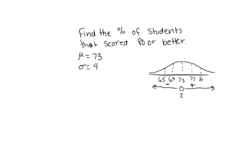 a-large-group-of-test-scores-is-normally-distributed-with-mean-73-and-standard-deviation-4-what-percent-of-the-students-scored-80-or-better-nearest-whole-percent